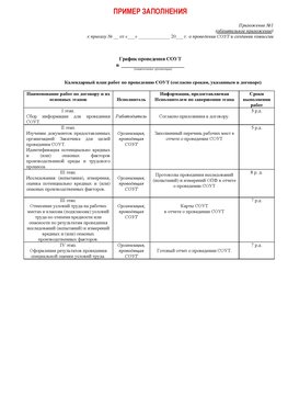 Пример заполнения графика (График проведения СОУТ) Егорлыкская Аттестация рабочих мест